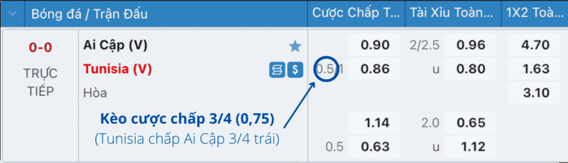 Kèo cược chấp 3/4 trái (0,75)