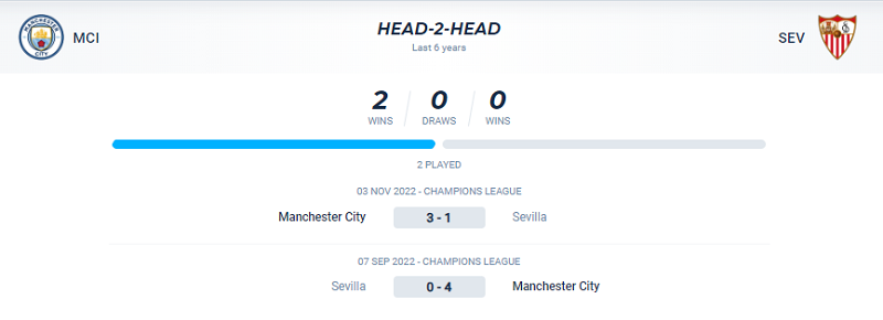 Thành tích đối đầu Man City vs Sevilla